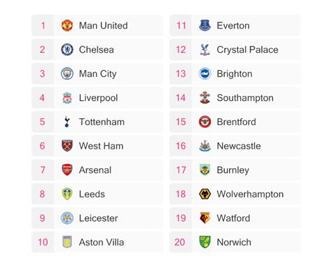 ? Make Your Premier League Predictions