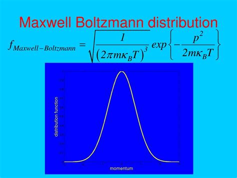 PPT - Diffusion Evolution of the distribution function Boltzmann ...