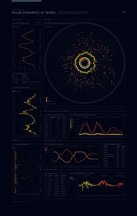 Astronomy Posters on Behance