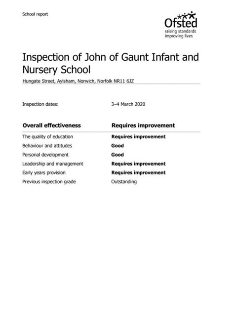 Ofsted Report – John of Gaunt Infant and Nursery School