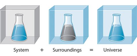 5.2: The First Law of Thermodynamics - Chemistry LibreTexts