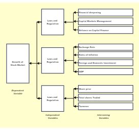 Conceptual Framework Word Template - IMAGESEE