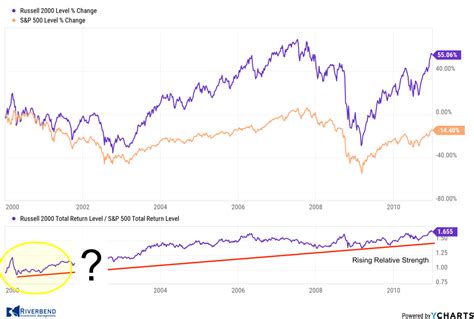 How to Use Relative Rotation Graphs for Selecting the Best Sectors ...