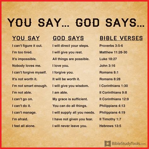 You Say, GOD Says…. – Inspirational Christian Blogs