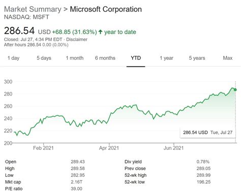 Microsoft (MSFT) Q4 2021 earnings results highlighted by 172% Xbox ...