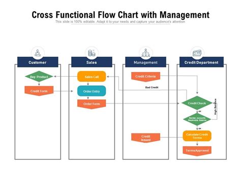 Cross Functional Flow Chart With Management | Presentation PowerPoint Templates | PPT Slide ...