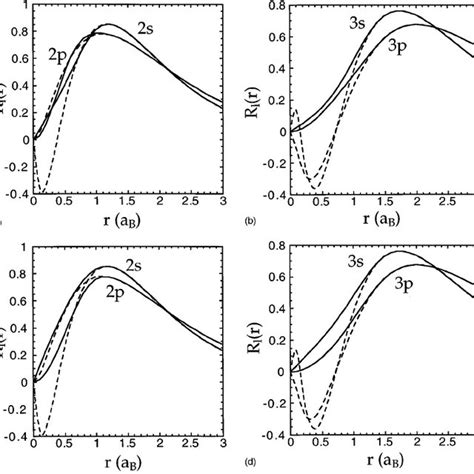 (PDF) Momentum-matrix-element calculation using pseudopotentials