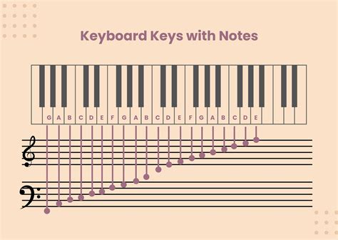 chart of piano notes 15+ sheet music notes chart