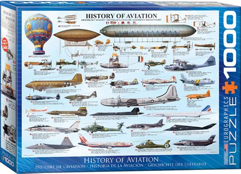 0086-History of Aviation 1000 Piece Puzzle*IN STOCK - Athena Posters