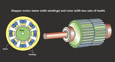 How does the number of stator phases affect stepper motor performance?