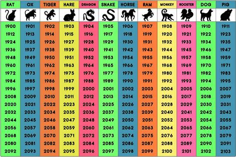 Daveswordsofwisdom.com: WOW - Chinese Zodiac Animals And What they Say ...