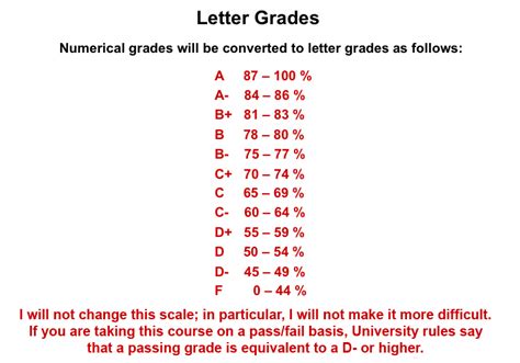 80 Grade Letter