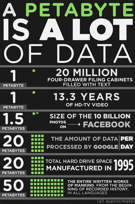 Big data, anyone? Pecan Street hits petabyte territory. – Pecan Street Inc.