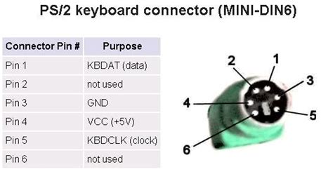 Ps2 Keyboard Wire Color Code