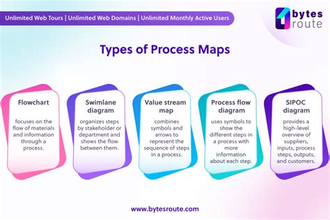 What is Process Mapping and what are its benefits?