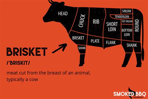 Brisket Point VS Flat: Brisket Anatomy 101 - Smoked BBQ Source