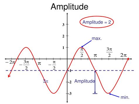 How To Find Frequency Given Wave Graph - Haiper