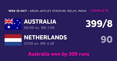 ICC cricket world cup points table - Newswire