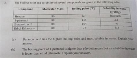 Solved: 3. The boiling point and solubility of several compounds are given in the following ...