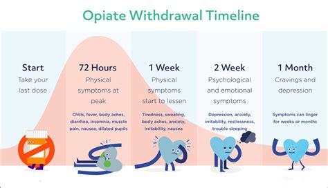 What Medications Can Help With Opioid Withdrawal? | Florida Detox