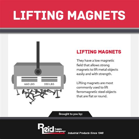 Lifting Magnets - FREE INFOGRAPHIC - Media Infographics