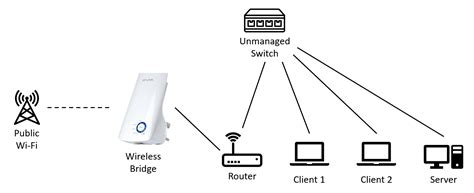 [DIAGRAM] Explain Network Bridge Diagram - MYDIAGRAM.ONLINE