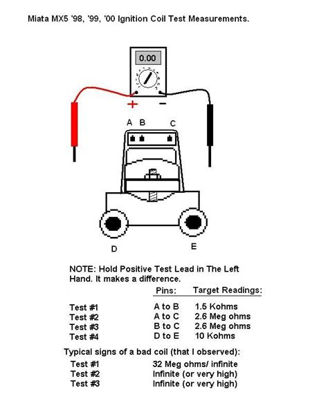 How to test a ford coil pack with a multimeter