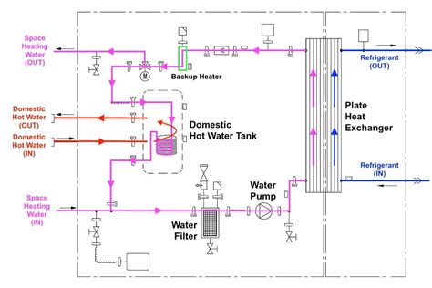 How Daikin Altherma Heat Pumps Work?