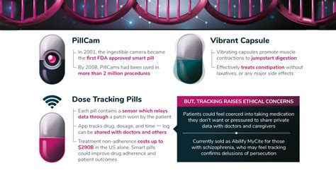 Infographic: The Future of Nanotechnology in Medicine