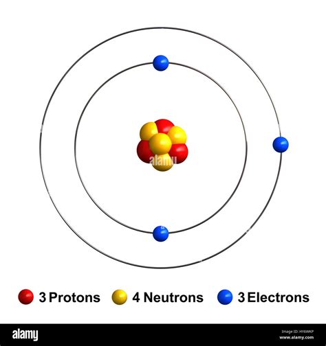 Lithium atom hi-res stock photography and images - Alamy