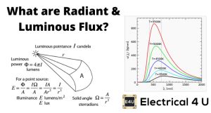Radiant Flux: A Comprehensive Guide | Electrical4U