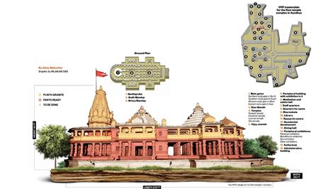 Ayodhya Ram Mandir Floor Plan | Viewfloor.co