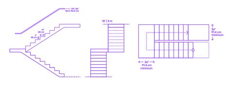 Browse Buildings | Dimensions.com