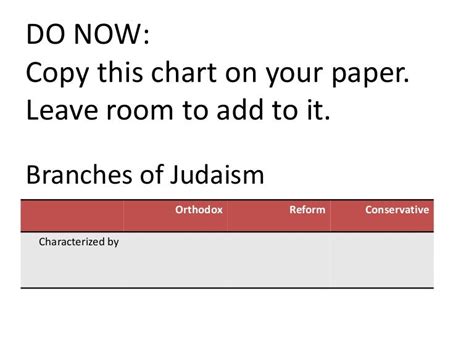 Branches of judaism