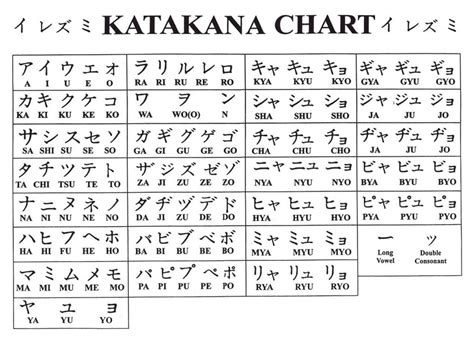 Bảng Chữ Cái Katakana Và Hiragana [Mẫu Chữ Chuẩn]