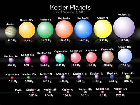 La Nasa scopre più di 200 nuovi pianeti (e 10 sono abitabili) | e-gazette