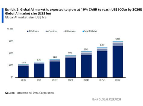 AI Trends Report: Industry Impact of Artificial Intelligence