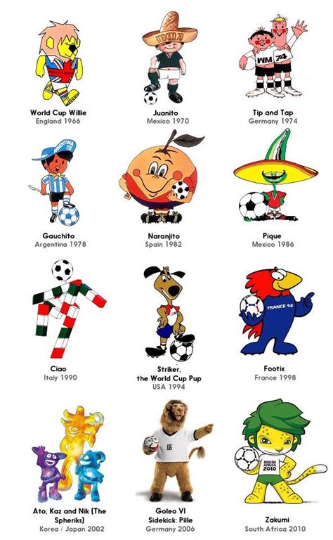 Mascotes das Copas. | Mascota del mundial, Futbol, Mundial de futbol