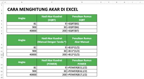 Cara Menghitung Akar Di Excel Rumus Akar Kuadrat Dengan Excel | Images and Photos finder