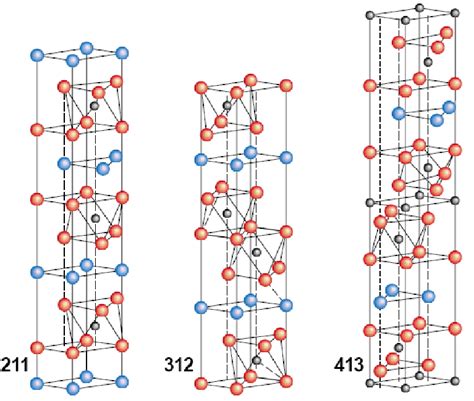 Crystal Structure of 211, 312, and 413 MAX Phase Ceramics [1] Red=M... | Download Scientific Diagram