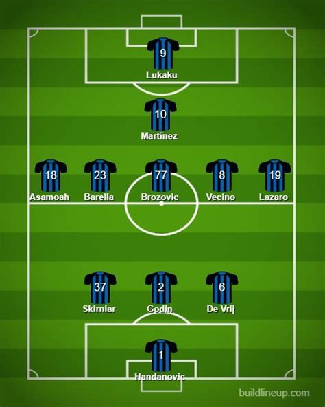 Serie A 2019/20: 3 ways Inter Milan could lineup this season under Antonio Conte