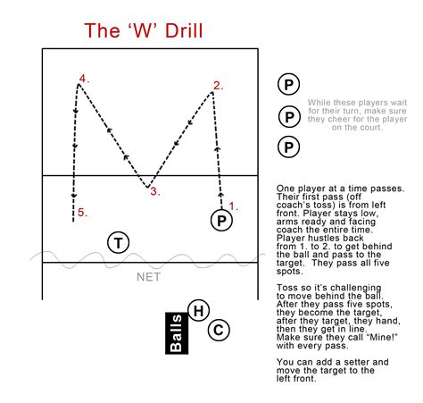 Printable Volleyball Drills