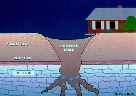 Karst Sinkholes – Geotechnical Photo Album