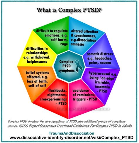 What is complex P.T.S.D?