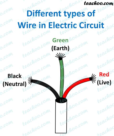 NCERT Q6 - State true or false (a) An electric motor converts