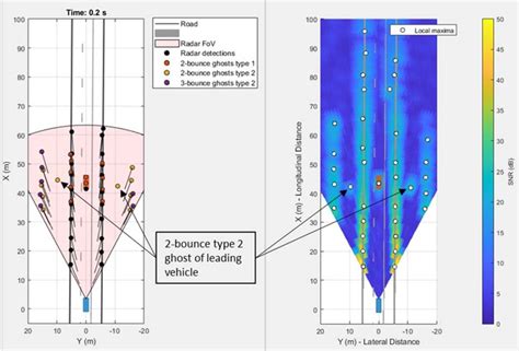 Snapshot of both radar sensor models | Download Scientific Diagram