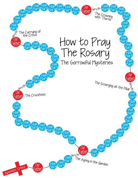 How To Pray The Rosary Diagram Praying The Rosary Rosary Prayer Rosary ...