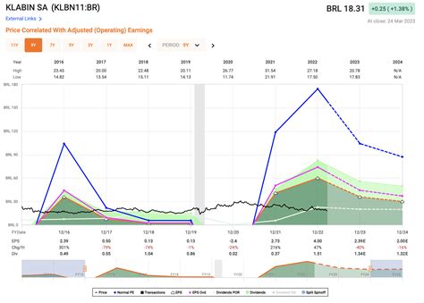 Klabin: Risky Paper From Brazil, But Great Valuation (OTCMKTS:KLBAY) | Seeking Alpha