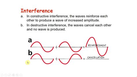 Interference Of A Wave