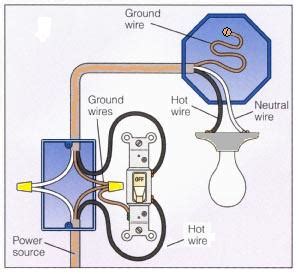 how to wire a light switch in south africa Switch gang wiring wire ...